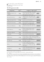 Предварительный просмотр 23 страницы AEG TB5051TW User Manual