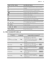 Предварительный просмотр 35 страницы AEG TB5051TW User Manual