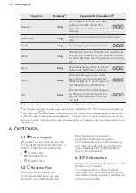 Предварительный просмотр 36 страницы AEG TB5051TW User Manual