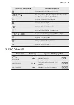 Предварительный просмотр 33 страницы AEG TB6080TW User Manual