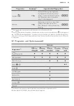 Предварительный просмотр 35 страницы AEG TB6080TW User Manual