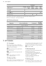 Preview for 38 page of AEG TB7053TW User Manual