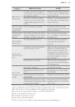 Preview for 47 page of AEG TB7053TW User Manual