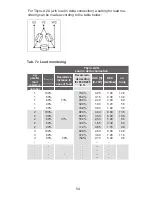 Предварительный просмотр 54 страницы AEG THYRO-A Operating Instructions Manual