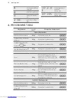 Предварительный просмотр 10 страницы AEG TP6060TW User Manual