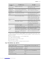 Предварительный просмотр 21 страницы AEG TP6060TW User Manual