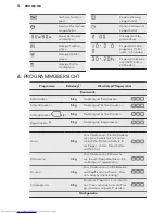 Предварительный просмотр 34 страницы AEG TP6060TW User Manual