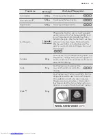 Предварительный просмотр 35 страницы AEG TP6060TW User Manual