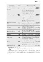 Preview for 9 page of AEG TP7050TW User Manual