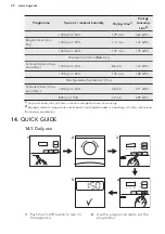 Preview for 20 page of AEG TP7050TW User Manual