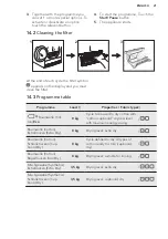 Preview for 21 page of AEG TP7050TW User Manual