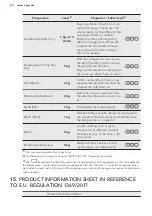 Preview for 22 page of AEG TP7050TW User Manual