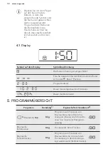 Preview for 32 page of AEG TP7050TW User Manual