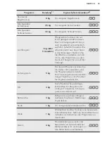 Preview for 33 page of AEG TP7050TW User Manual