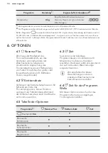 Preview for 34 page of AEG TP7050TW User Manual