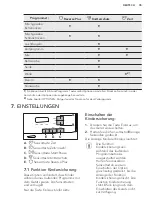 Preview for 35 page of AEG TP7050TW User Manual