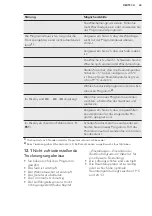 Preview for 43 page of AEG TP7050TW User Manual