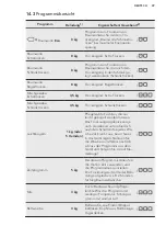 Preview for 47 page of AEG TP7050TW User Manual