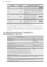 Preview for 48 page of AEG TP7050TW User Manual