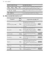 Предварительный просмотр 34 страницы AEG TR3050TW User Manual