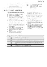 Предварительный просмотр 41 страницы AEG TR3050TW User Manual