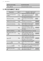 Preview for 10 page of AEG TR3051TW User Manual