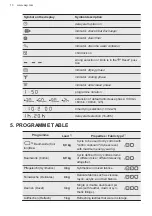 Preview for 10 page of AEG TR3060TW User Manual