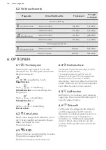 Предварительный просмотр 36 страницы AEG TR7080TW User Manual