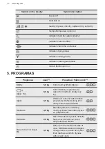 Preview for 10 page of AEG TR718L2OB User Manual