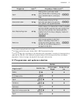 Preview for 11 page of AEG TR718L2OB User Manual