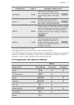 Preview for 11 page of AEG TR737L2B User Manual