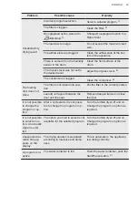 Preview for 23 page of AEG TR737L2B User Manual