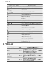 Предварительный просмотр 10 страницы AEG TR818P4B User Manual