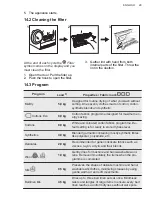 Предварительный просмотр 29 страницы AEG TR818P4B User Manual