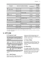 Preview for 13 page of AEG TR819P4B User Manual