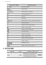 Предварительный просмотр 10 страницы AEG TR838P4B User Manual