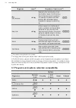 Предварительный просмотр 12 страницы AEG TR838P4B User Manual