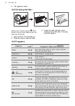 Предварительный просмотр 30 страницы AEG TR838P4B User Manual