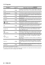 Предварительный просмотр 28 страницы AEG TR849P4B User Manual