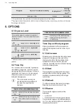 Предварительный просмотр 14 страницы AEG TR85CW84 User Manual