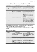 Предварительный просмотр 29 страницы AEG TR959M4C User Manual