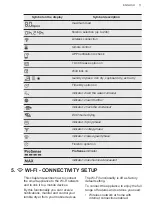 Предварительный просмотр 11 страницы AEG TR959M6BC User Manual