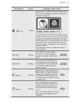 Предварительный просмотр 15 страницы AEG TR959M6BC User Manual