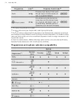 Предварительный просмотр 16 страницы AEG TR959M6BC User Manual