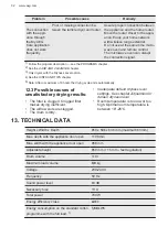 Предварительный просмотр 32 страницы AEG TR959M6BC User Manual