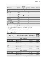 Preview for 17 page of AEG TR959M6OBC User Manual