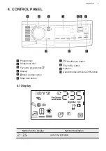 Preview for 9 page of AEG TR9MUNCHEN User Manual