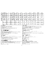 Preview for 16 page of AEG U22380 SANTO 7085KG Operating And Installation Instructions