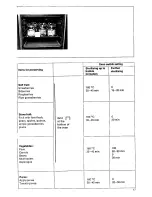 Preview for 17 page of AEG UH 6.30 Operating Instructions Manual