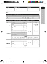 Preview for 9 page of AEG UltraMix KM4 Series Instruction Book